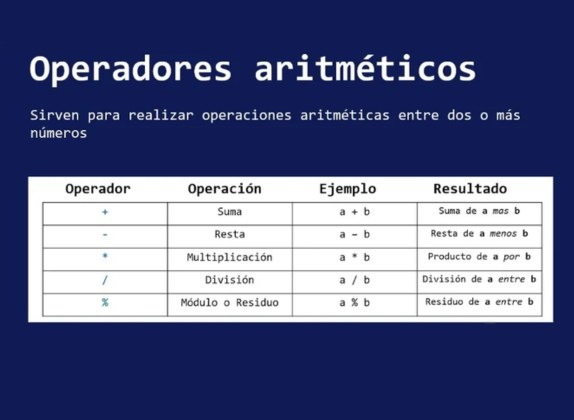 qué son los operadores aritméticos